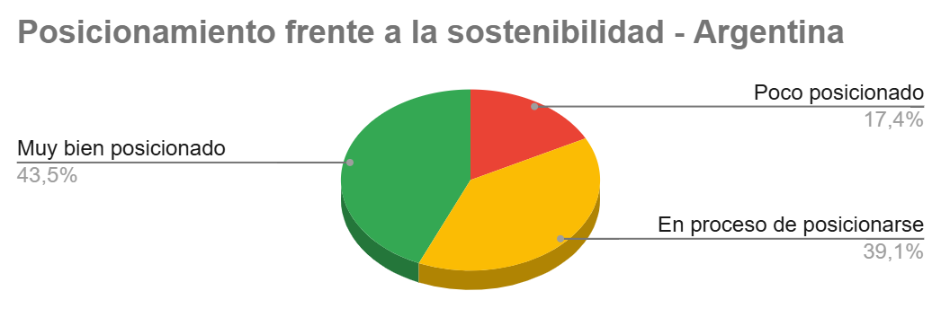 Gráfico