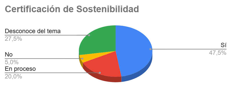 Gráfico