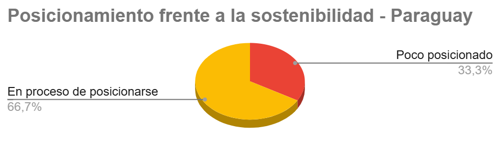 Gráfico