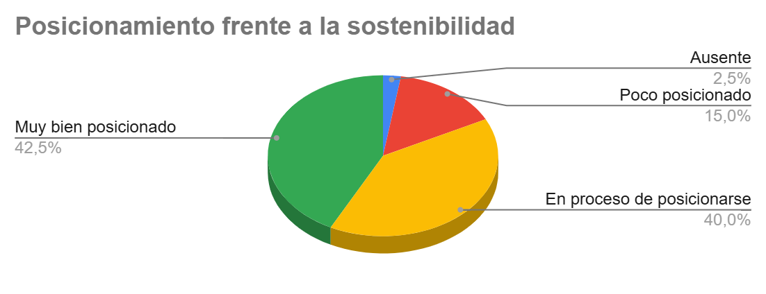 Gráfico