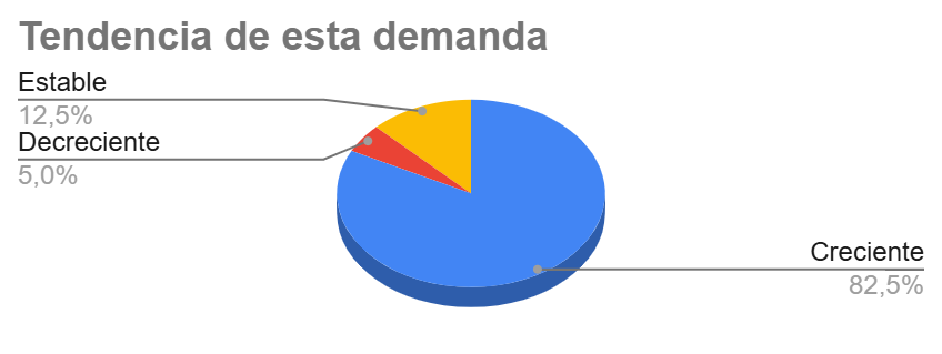 Gráfico