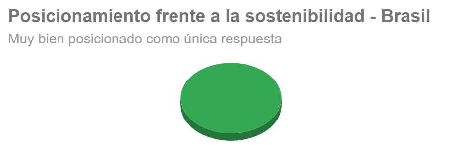 Gráfico
